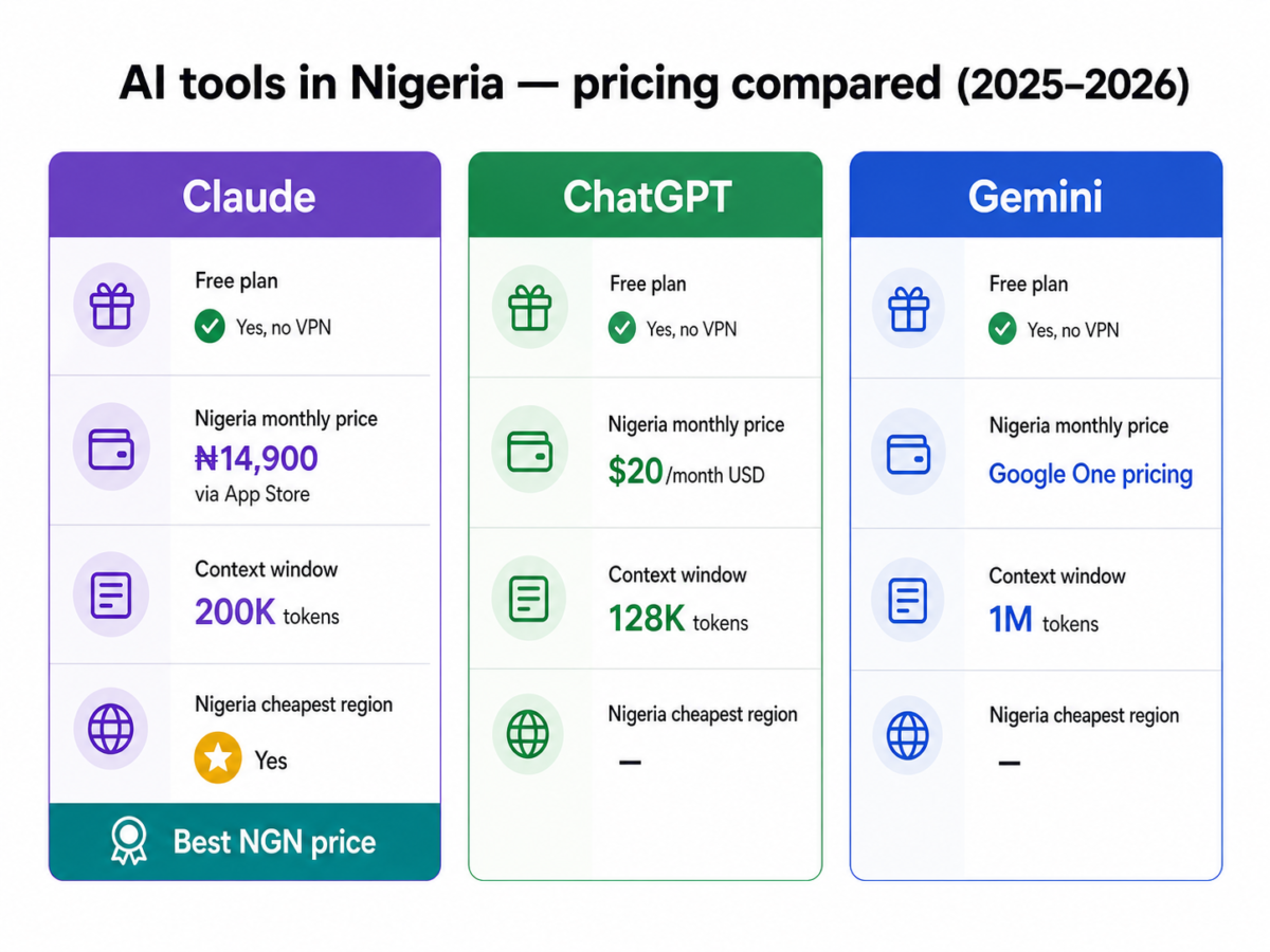 Claude AI Nigeria Pricing: Complete Guide for 2026 - creativetechafrica ...